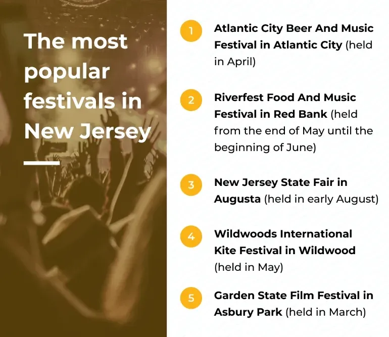 Infographic listing popular New Jersey festivals